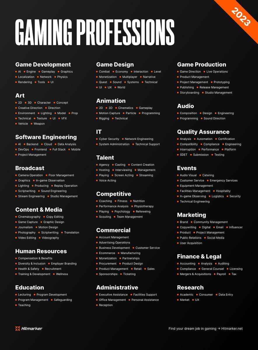 Gaming Professions